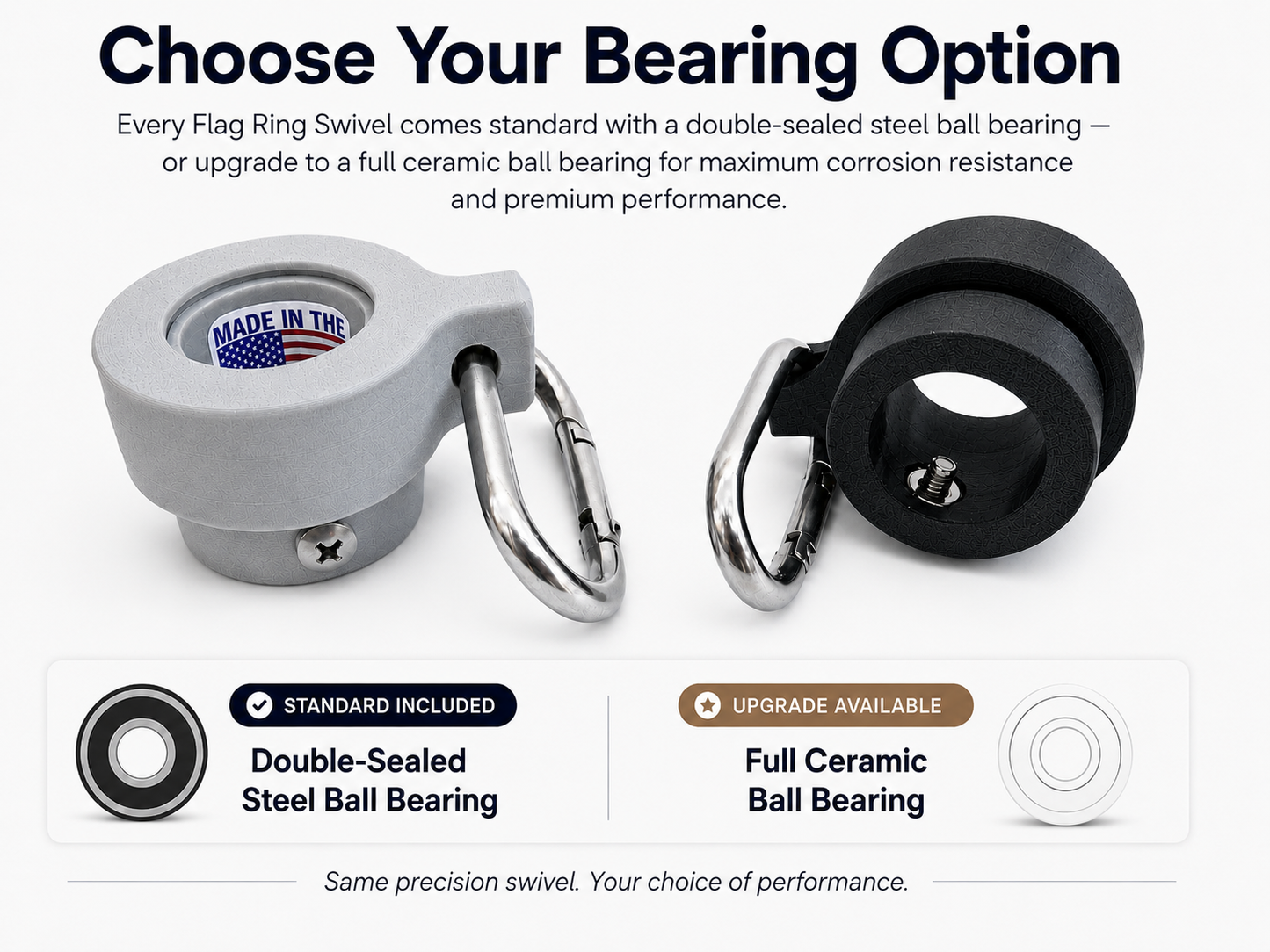 Flag Pole Swivel Rings | Sealed Bearings | Stainless Steel Clips | Sizes 1" to 2"